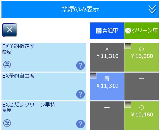 ぷらっとこだまより便利 Exこだまグリーン早得についての紹介 ゆうひの愉快なソロ充ライフ ゆゆそらブログ